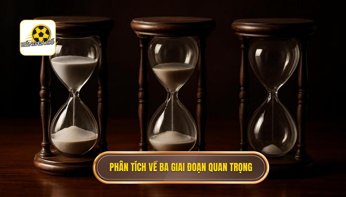 Phân Tích Chuyên Sâu Về Ba Giai Đoạn Quan Trọng