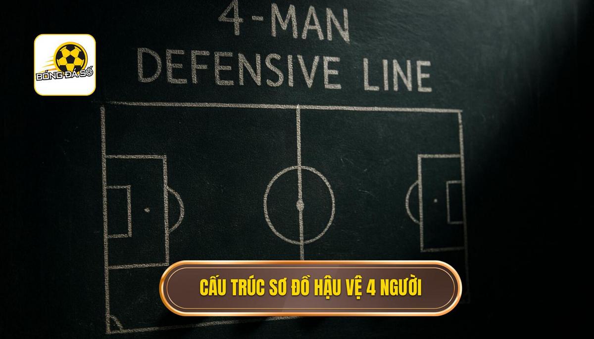 Bản chất và cấu trúc vận hành của sơ đồ hậu vệ 4 người