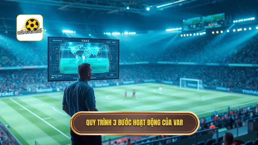 2. Quy trình 3 bước hoạt động của VAR