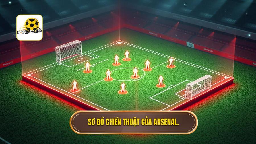 Phân tích phong độ đội Arsenal qua hệ thống chiến thuật