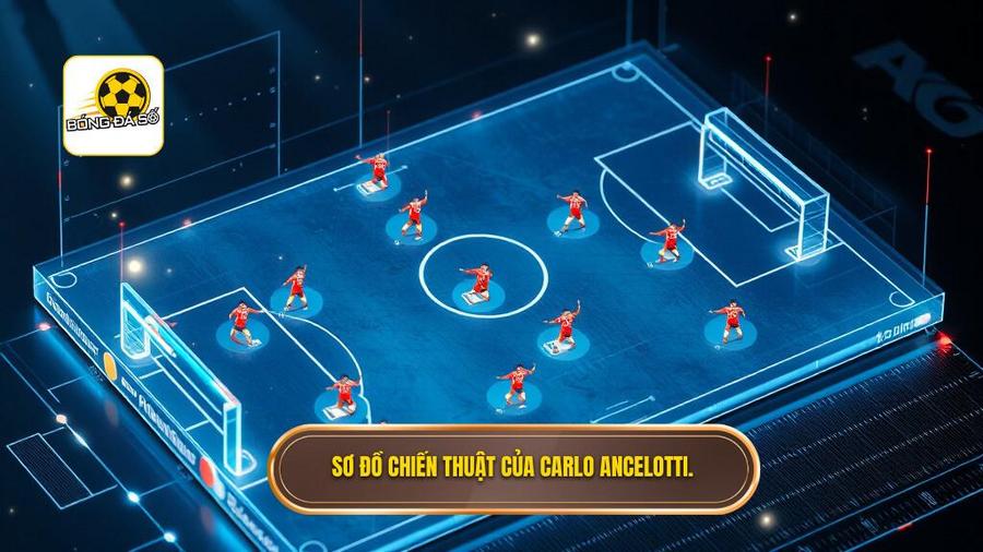 Phân tích các sơ đồ đặc trưng trong Chiến thuật Carlo Ancelotti