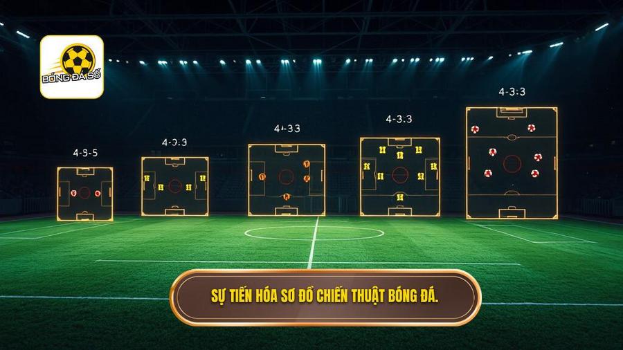 Sự tiến hóa của sơ đồ chiến thuật qua các thời kỳ