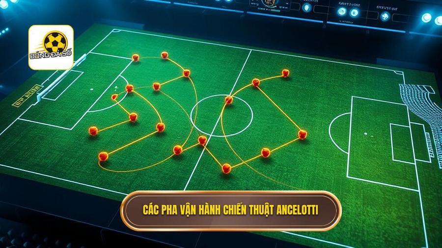Phân tích chi tiết các pha vận hành trong Chiến thuật Carlo Ancelotti