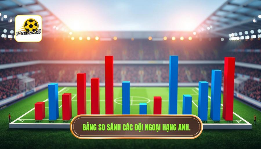 Bảng so sánh các nhóm đội tại Ngoại hạng Anh mùa giải hiện tại